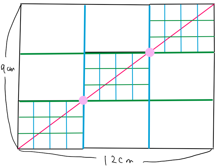 切断される正方形の数 和歌山教育ログ